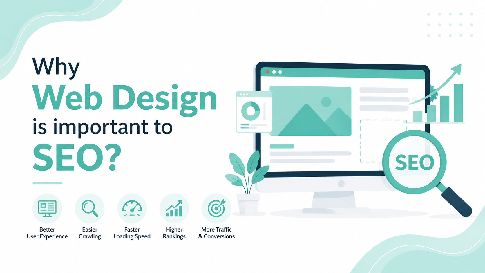 Web Design importance