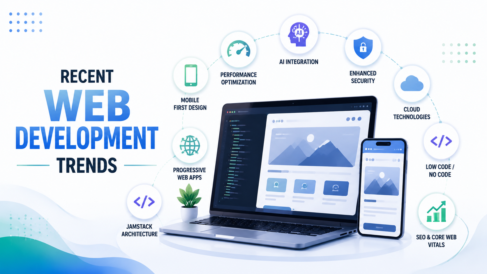 Web Development Trends